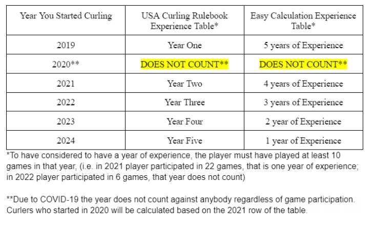 2024 5U Eligibility Calculator